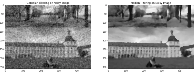Basic Computer Vision Tasks