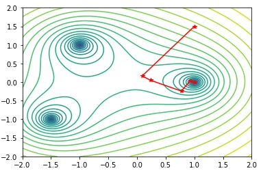 Numerical Optimization