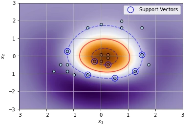 Support Vector Machines